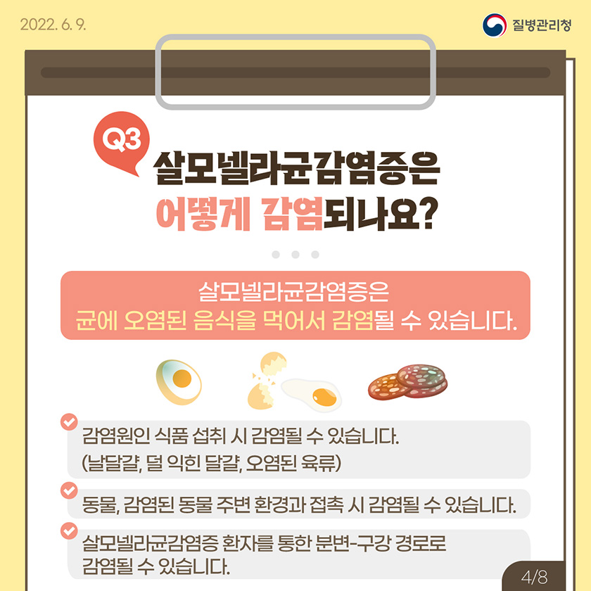 [2022. 6. 9. 질병관리청] Q3 살모넬라균감염증은 어떻게 감염되나요? 살모넬라균감염증은 균에 오염된 음식을 먹어서 감염될 수 있습니다. 감염원인 식품 섭취 시 감염될 수 있습니다. (날달걀, 덜 익힌 달걀, 오염된 육류) 동물, 감염된 동물 주변 환경과 접촉 시 감염될 수 있습니다. 살모넬라균감염증 환자를 통한 분변－구강 경로로 감염될 수 있습니다. [8페이지 중 4페이지]